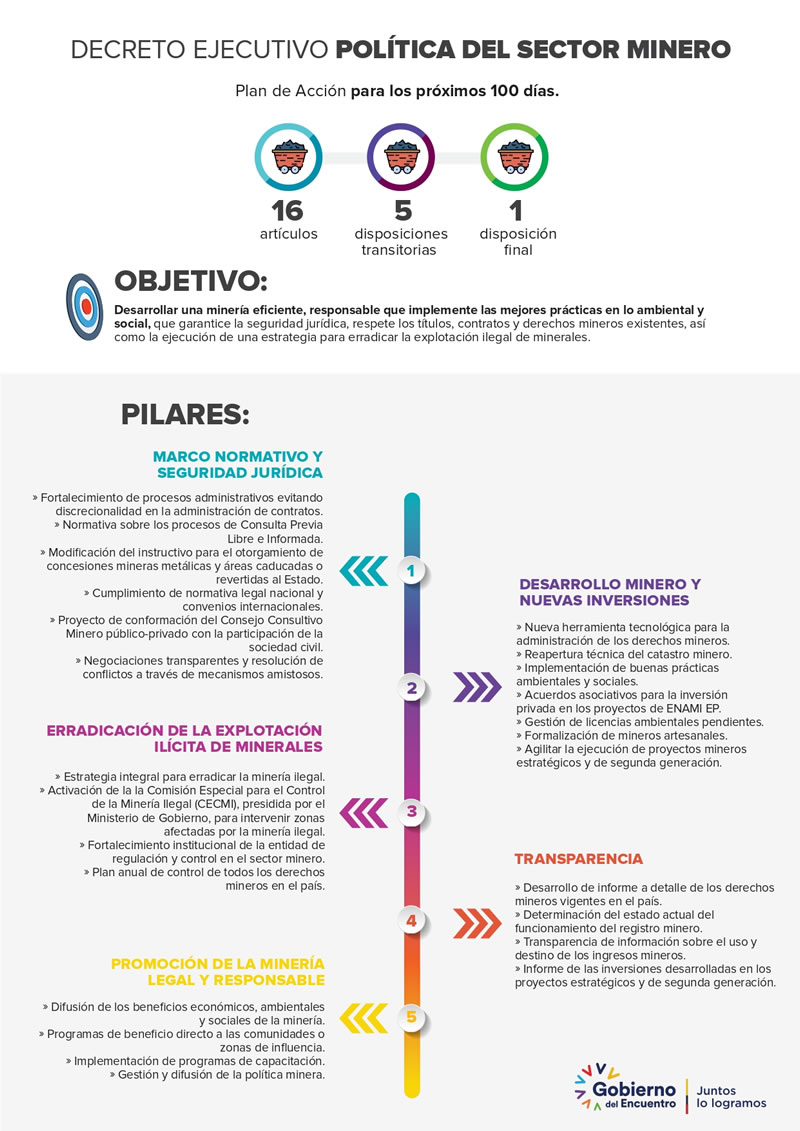 Plítica Minera