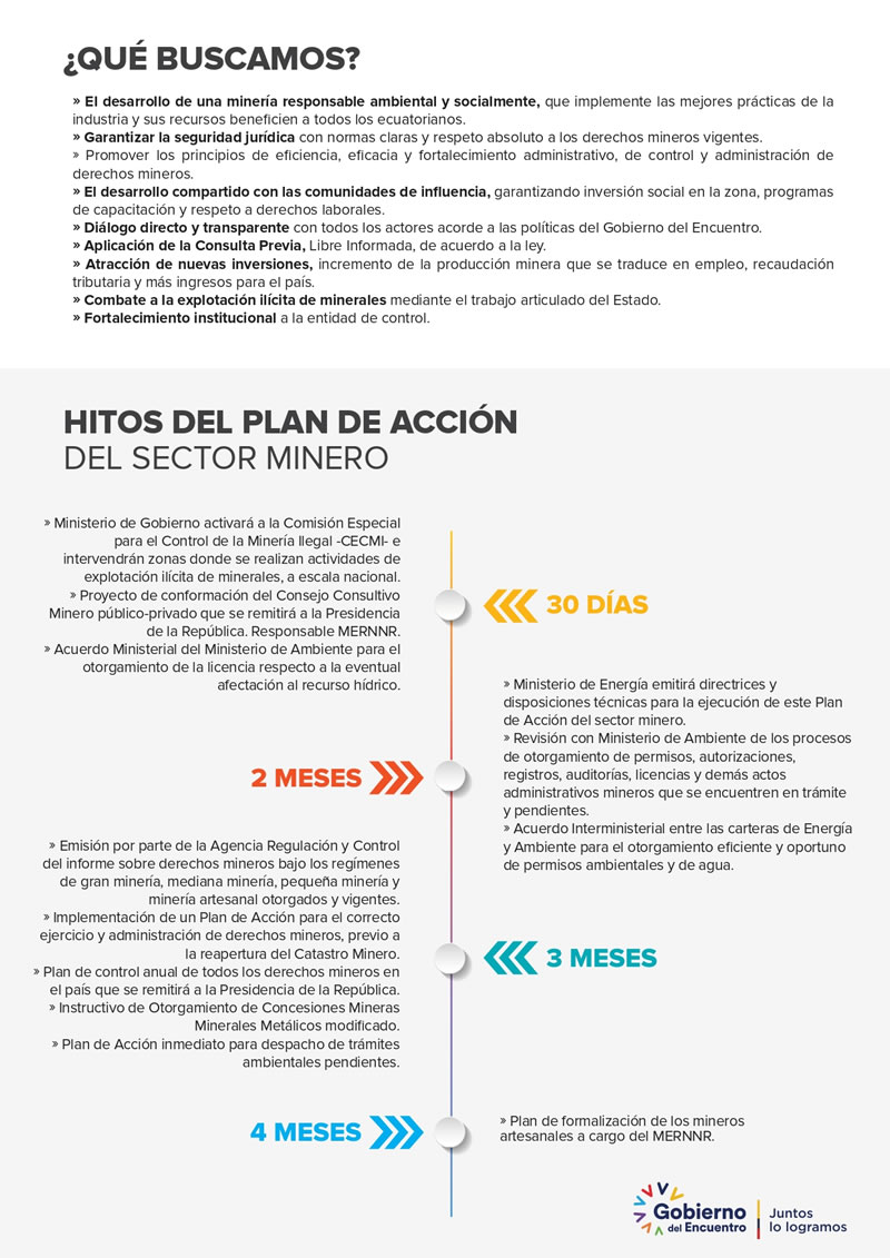 Política Minera